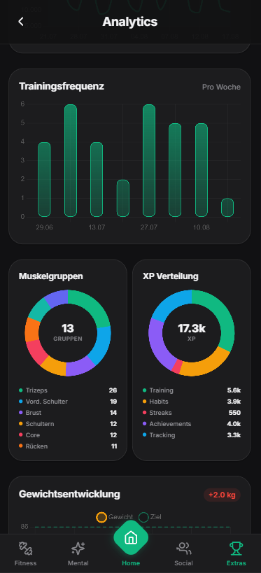 Analytics